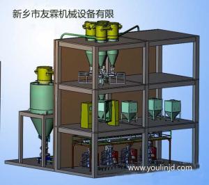 全自動(dòng)定量稱重配料機(jī)